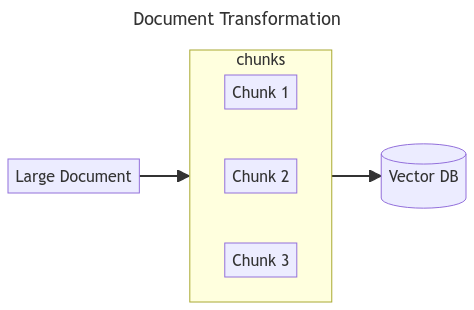 document_transformation